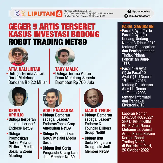 Infografis Geger 5 Artis Terseret Kasus Investasi Bodong Robot Trading Net89 (Liputan6.com/Triyasni)