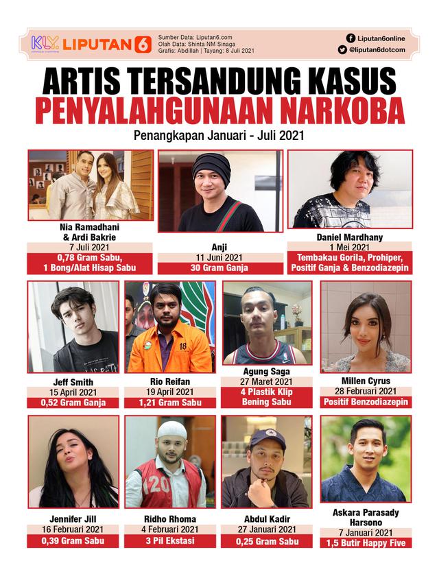 Infografis Artis Tersandung Kasus Penyalahgunaan Narkoba (Liputan6.com/Abdillah)